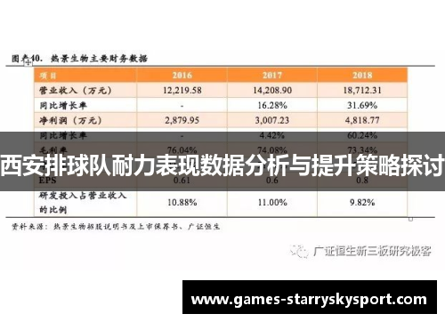 西安排球队耐力表现数据分析与提升策略探讨