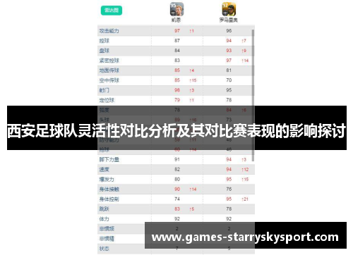 西安足球队灵活性对比分析及其对比赛表现的影响探讨